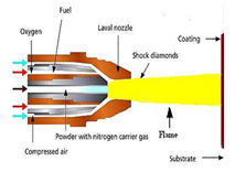 High-Velocity